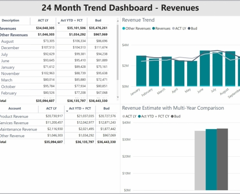 Example of a 24 Month Revenue Trend Dashboard to Streamline the Monthly Reporting Process