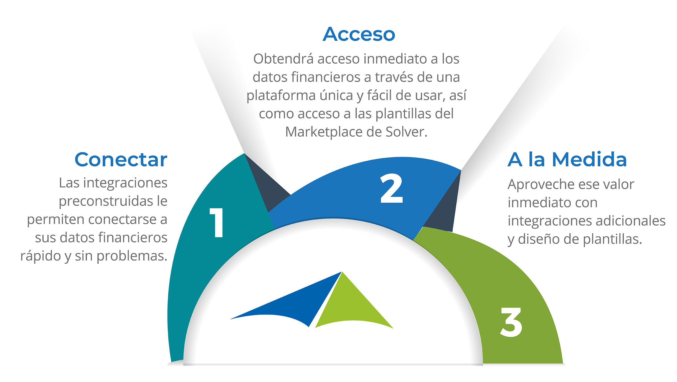 QuickStart-Process-Infographic-Spanish_sm